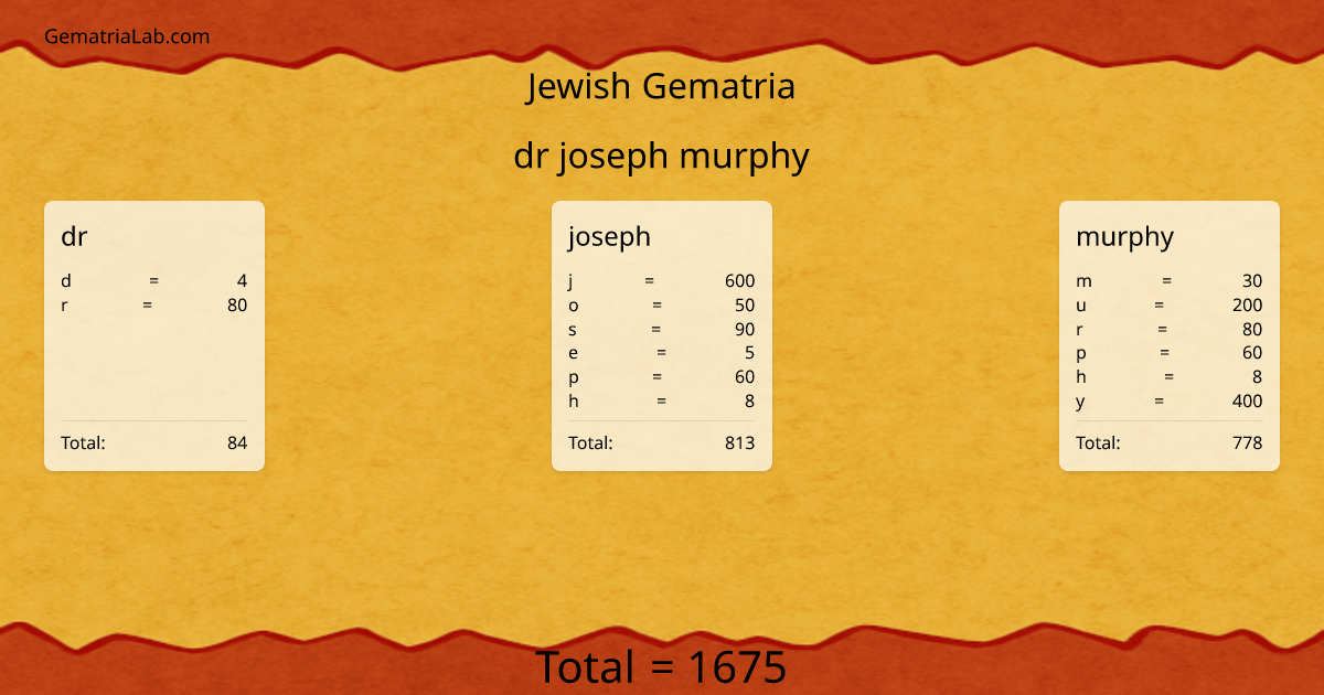 dr joseph murphy in jewish Gematria